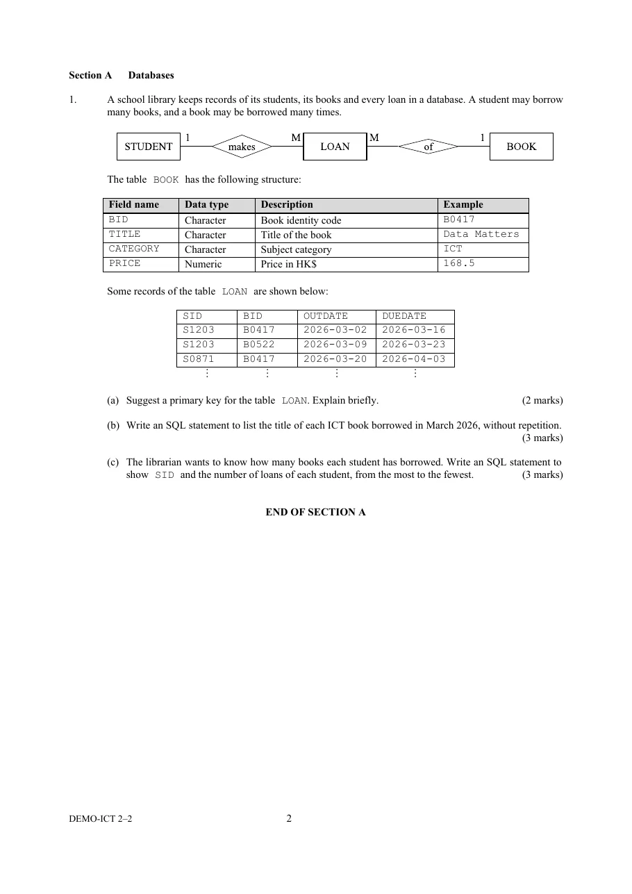 Page 2 of a printed Paper 2: Section A, with an ER diagram, a table of fields, sample records and three parts with their marks.