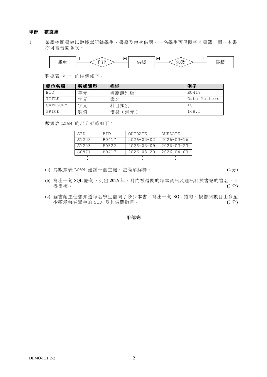 卷二列印本第 2 頁：甲部，附實體關係圖、欄位表、部分記錄及三個分題與分數。